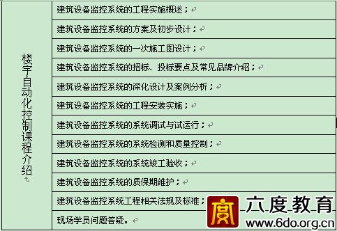 成都智能建筑弱電工程師培訓(xùn)