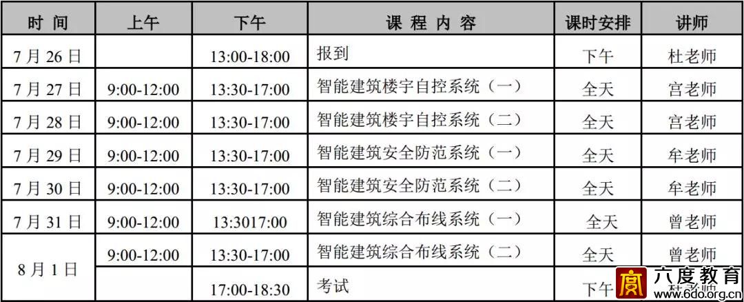 上海弱電中級班(總第296期)圓滿結束